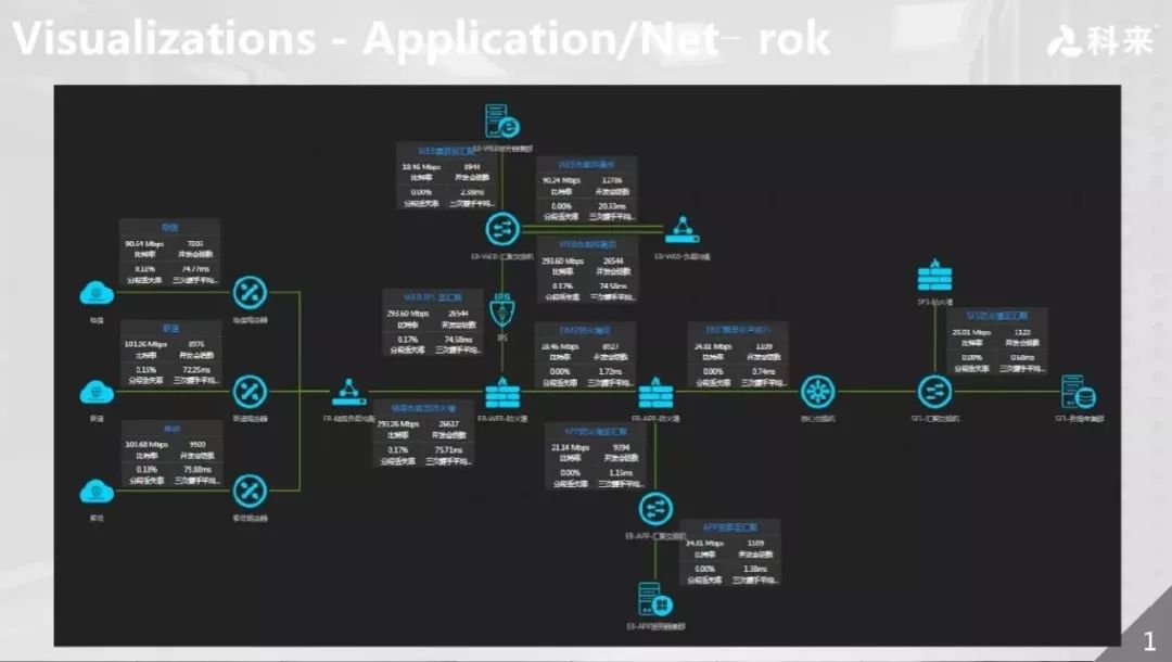 科来：以网络全流量分析为基础的AIOps演进