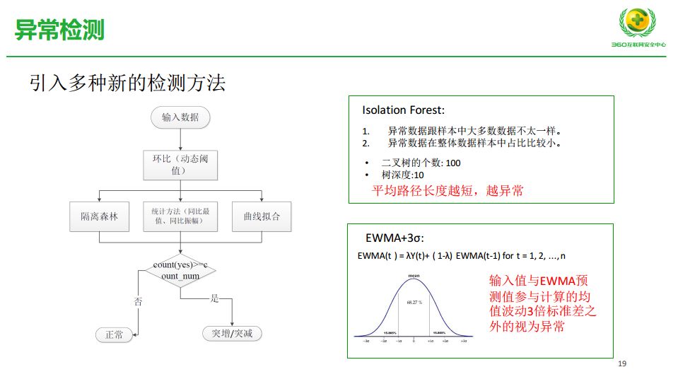 抓住成本和效率，AIOps 在 360 的探索实践之路