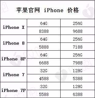 现在哪里买 iPhone 最省心？还便宜？