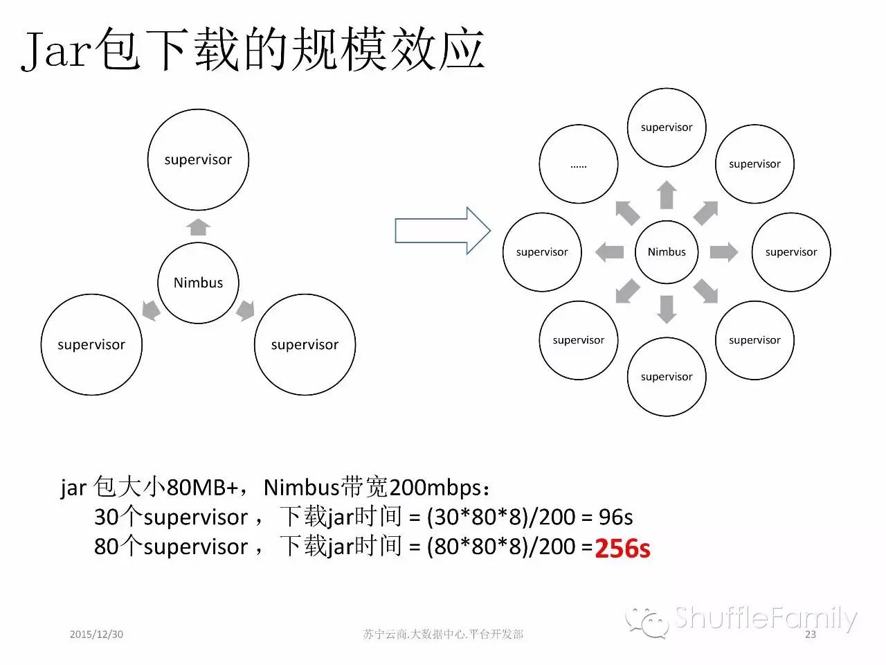 苏宁云商的流式计算实践