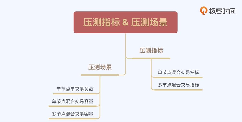 论全链路压测的手段与技巧