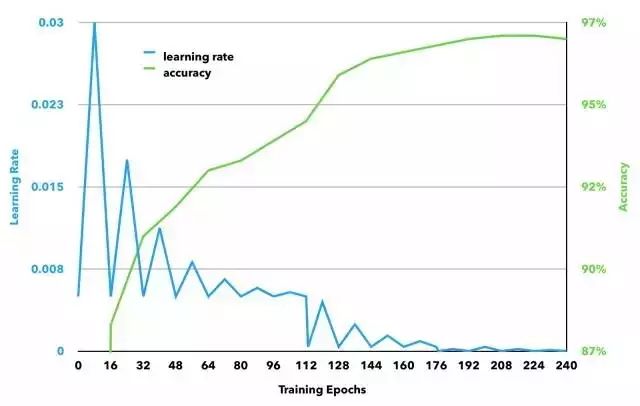 手把手教你用TensorFlow、Keras打造美剧《硅谷》中的“识别热狗”APP