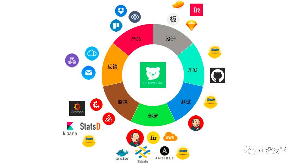 ChatOps = AIOps 落地 + DevOps升级？