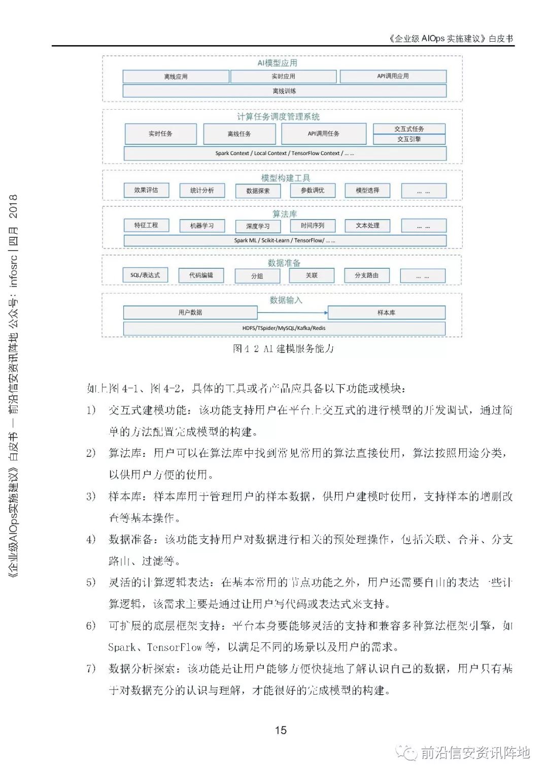 《企业级AIOps实施建议》白皮书