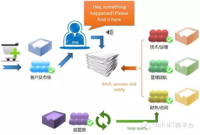 我如何介绍 Microservice