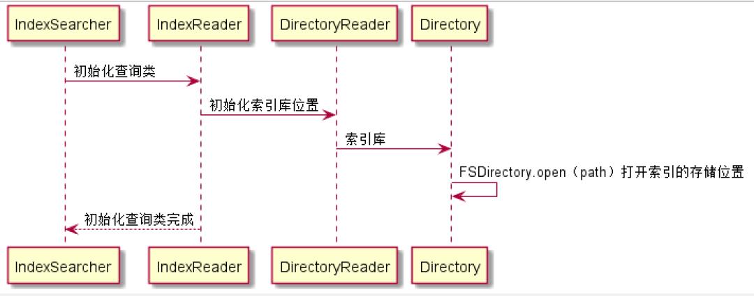 lucene思维导图，让搜索引擎不再难懂