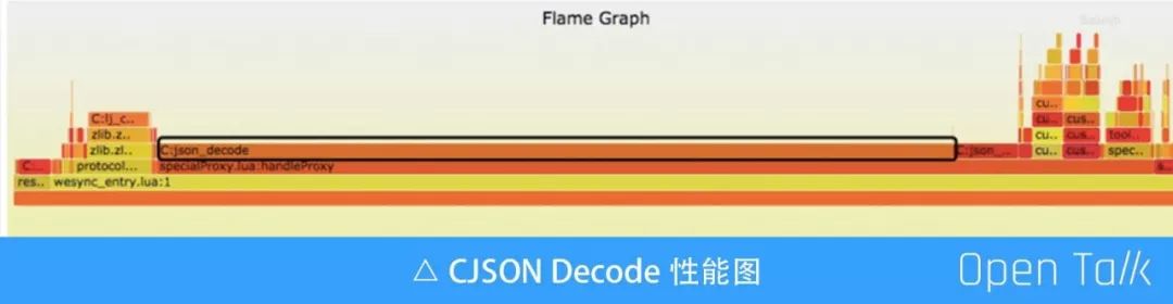 新浪微博王辉：OpenResty 构建一站式应用网关实践