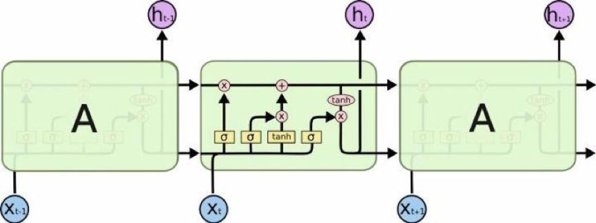 浙江移动 — 利用 TensorFlow 实现通讯运维智能化