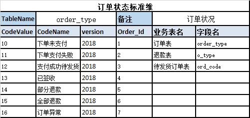 手把手教你如何搭建一个数据仓库