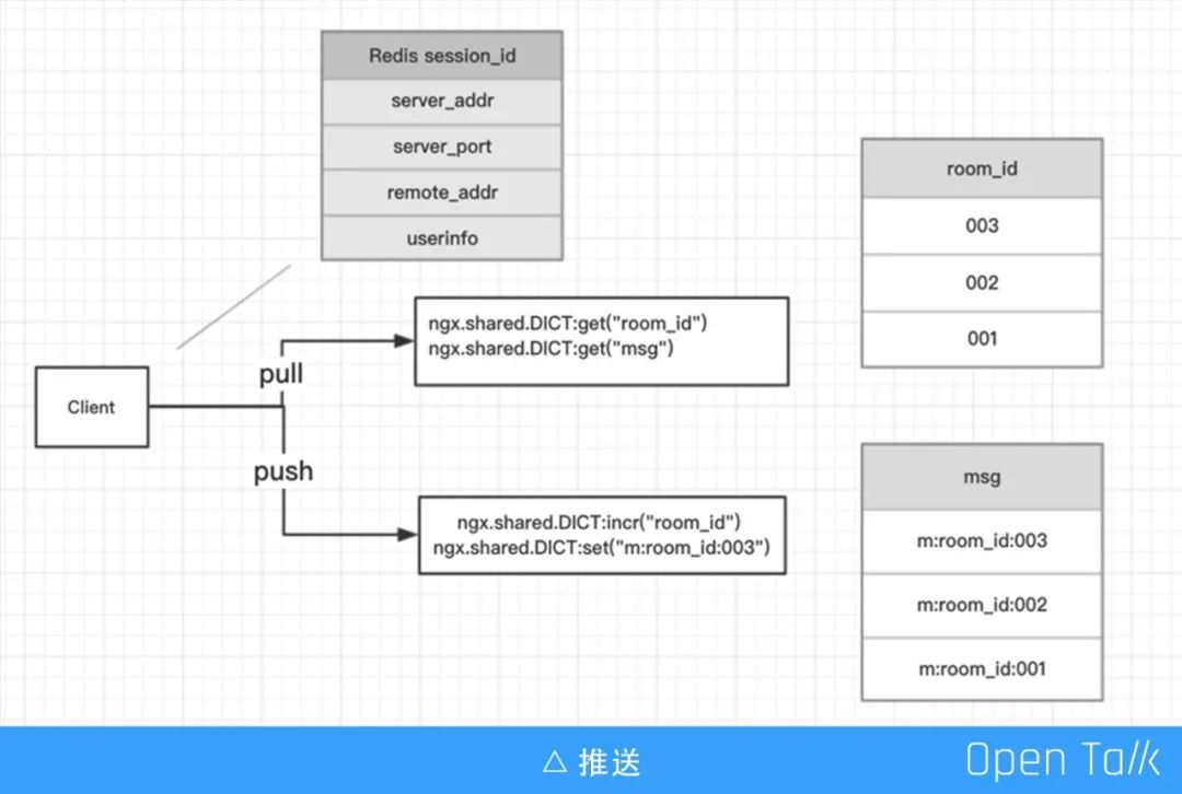 福禄科技罗宇翔：OpenResty 游戏反外挂应用丨OpenResty × Open Talk 武汉站