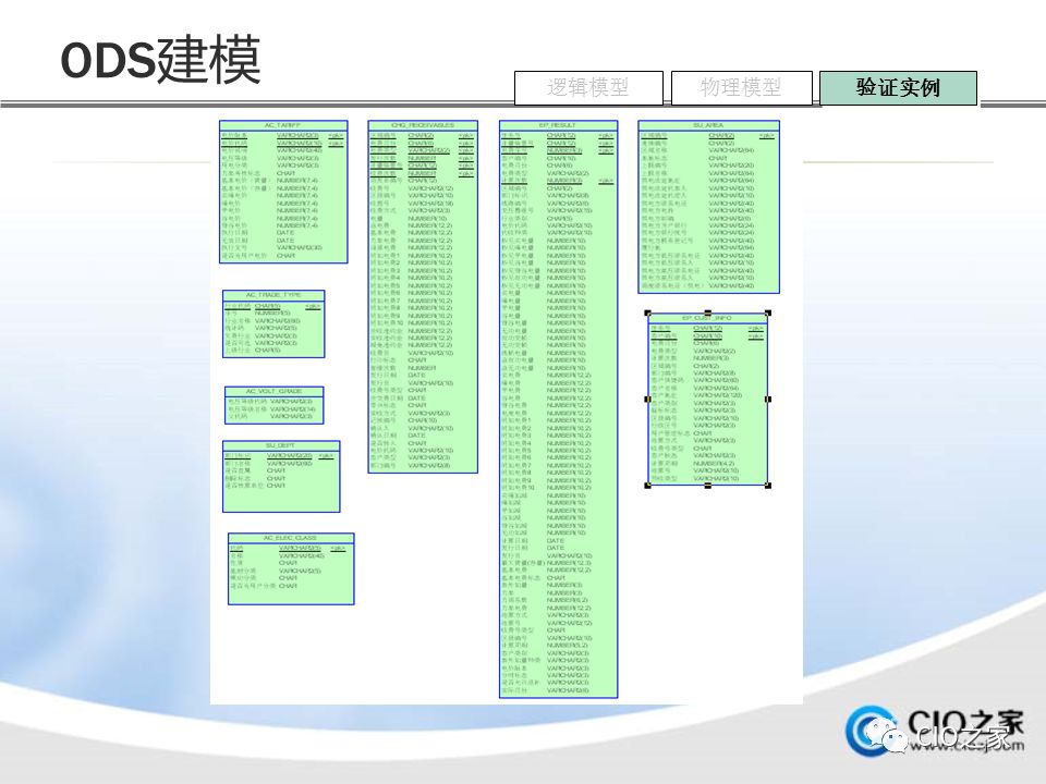 如何进行数据仓库的建设与实施