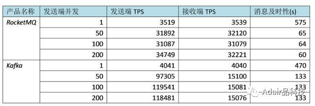 更好的大数据开源消息中间件 阿里RocketMQ进入Apache顶级项目