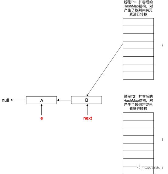 Java集合中的HashMap类