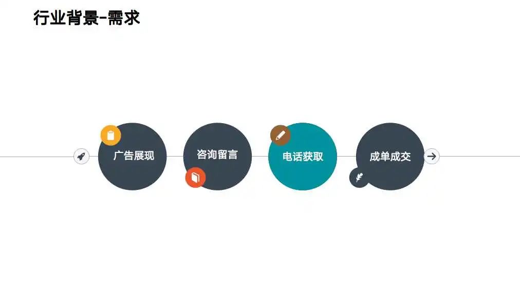 每周案例|「物流行业」搜索引擎的引流获客之旅