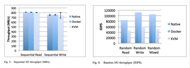 Docker 与 Mesos 的前生今世|华章KVM分享实录