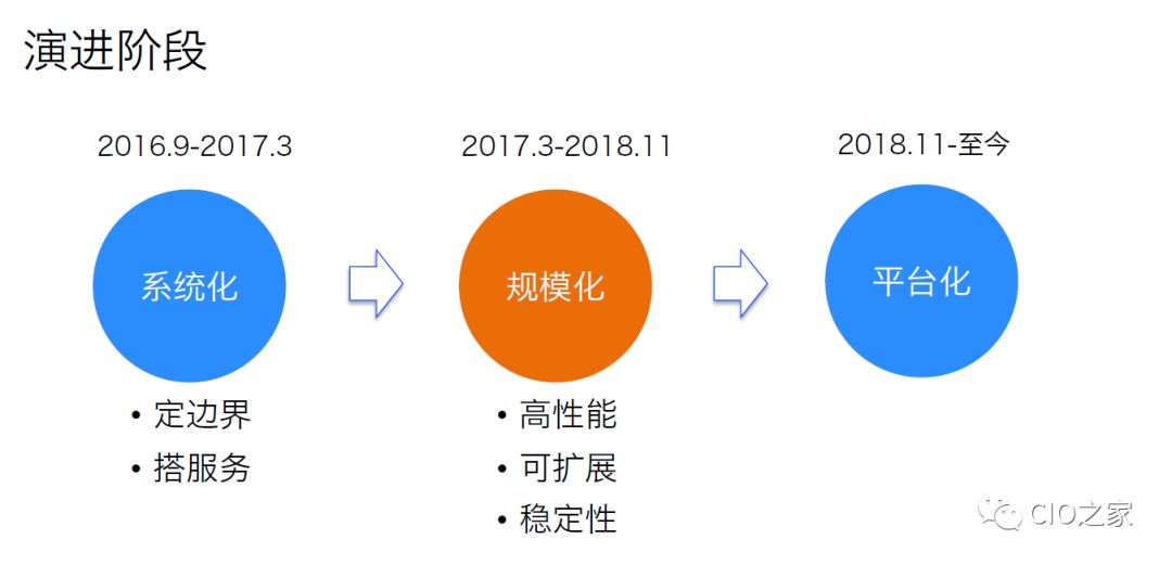 美团外卖数据仓库构建实践