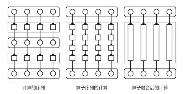 mtensor一个tensor计算库，支持cuda延迟计算