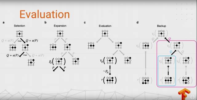 史上最全：TensorFlow 好玩的技术、应用和你不知道的黑科技