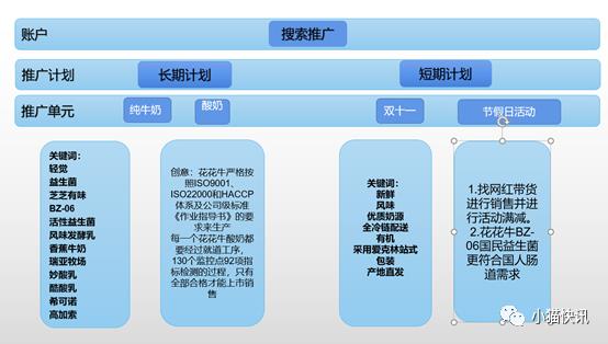 花花牛企业搜索引擎营销方案