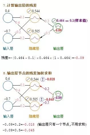 算法第6期|神经网络算法基本结构与建模