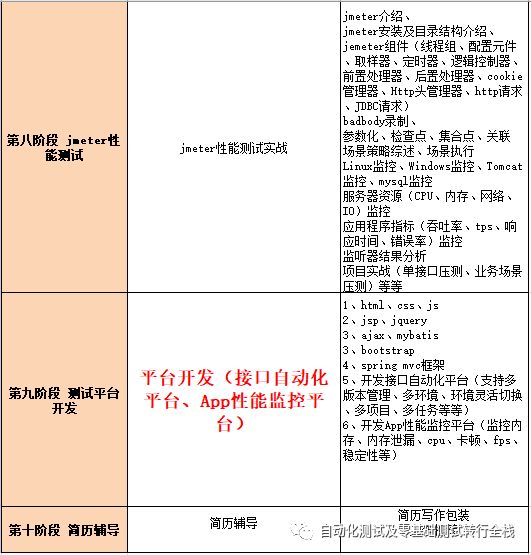 java接口自动化测试--restassured如何进行文件上传接口测试