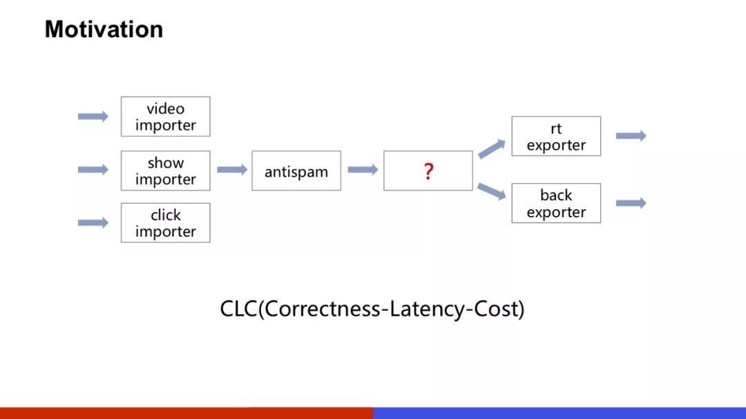 百度新一代流式计算系统DStream3