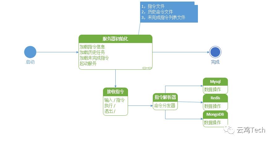 云集全链路压测自动化实践