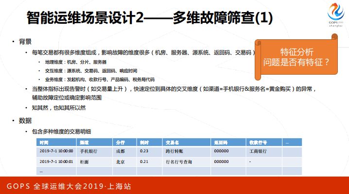 AIOps 如何优雅服务应用运维？看民生银行智能运维实践与探索