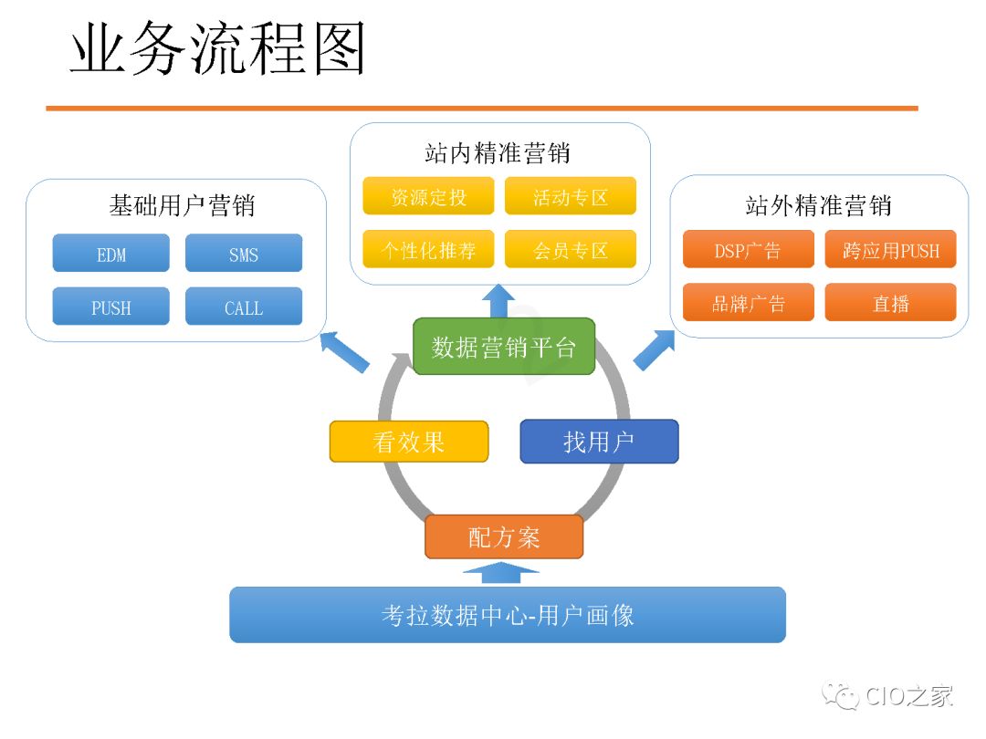 网易考拉数据仓库构建实践