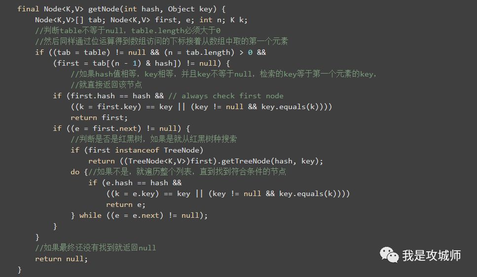 JDK8中HashMap的工作原理剖析