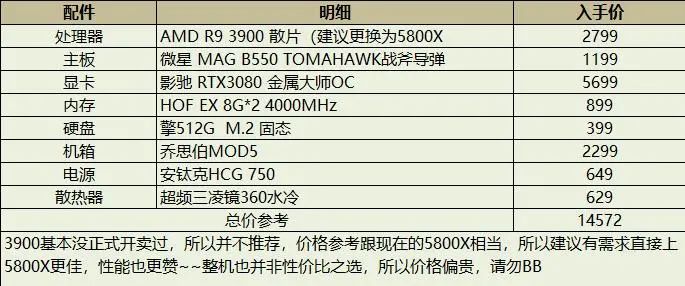 2020年末装机要有排面，RTX3080显卡配MOD5机箱装机推荐