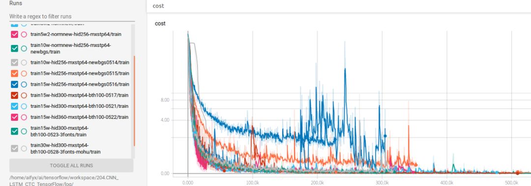 中国电信使用 TensorFlow 实现人工智能