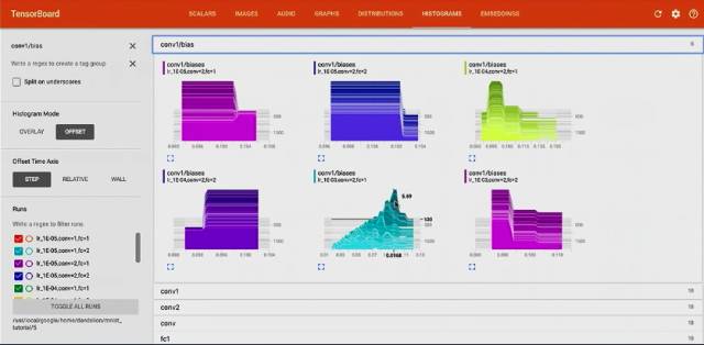 史上最全：TensorFlow 好玩的技术、应用和你不知道的黑科技