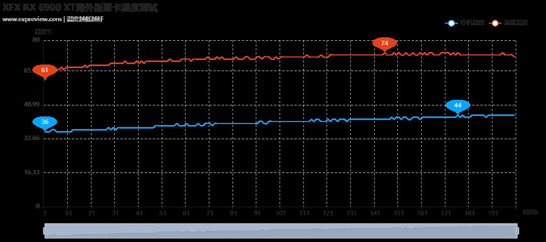 讯景XFX RX 6900 XT海外版开箱图赏快测：用料十足，低调实用黑色风格设计