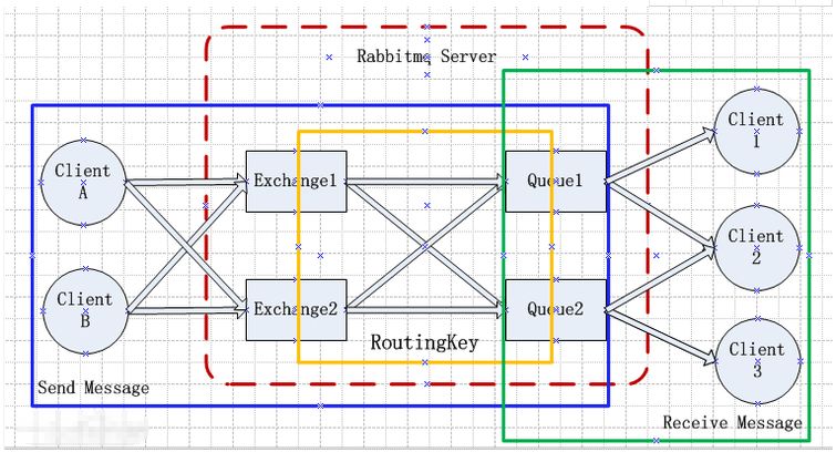 来认识一下这款消息中间件——RabbitMQ