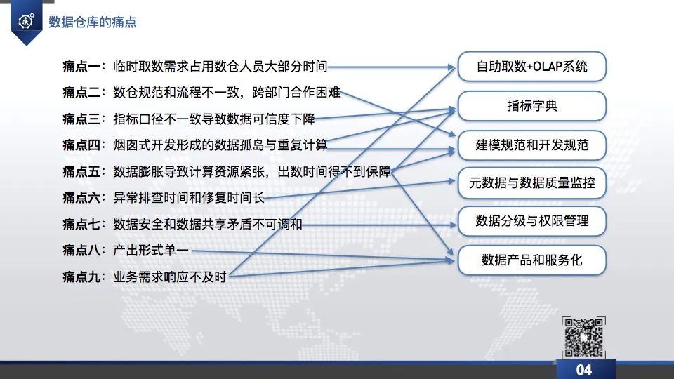 数据仓库实践直播回放&PPT