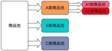 大数据实践: 敏捷型数据仓库的构建及其应用