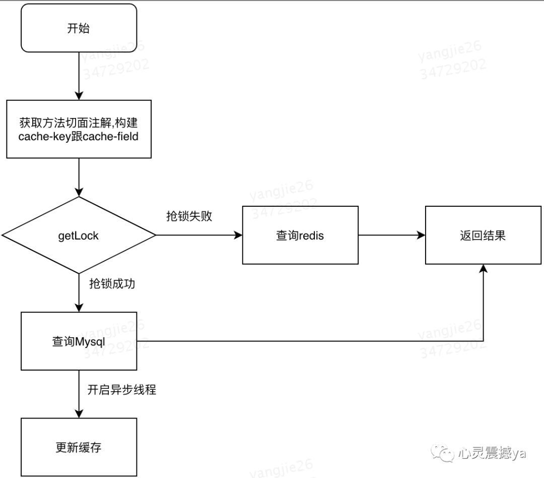 聊聊缓存回收策略跟缓存更新策略