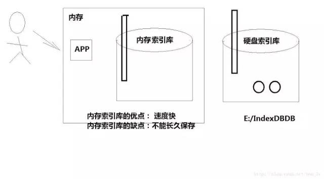 学习 Lucene 原来可以那么简单！