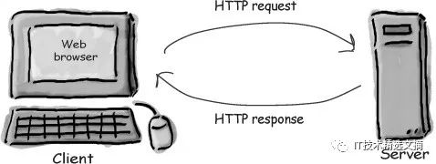 从HTTP/0.9到HTTP/2：一文读懂HTTP协议的历史演变和设计思路