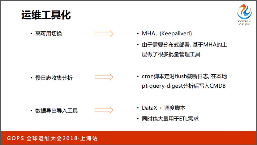 网易数据库运维自动化演进与 AIOps 探索