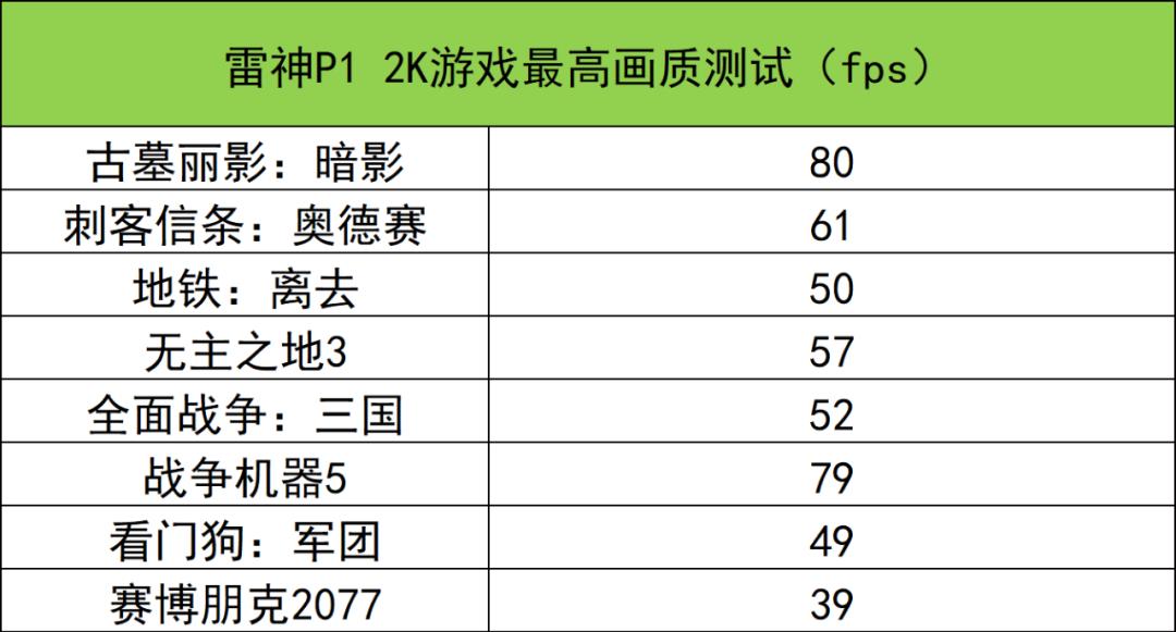 RTX 3080 Laptop GPU高能登场！雷神P1轻薄旗舰游戏本评测