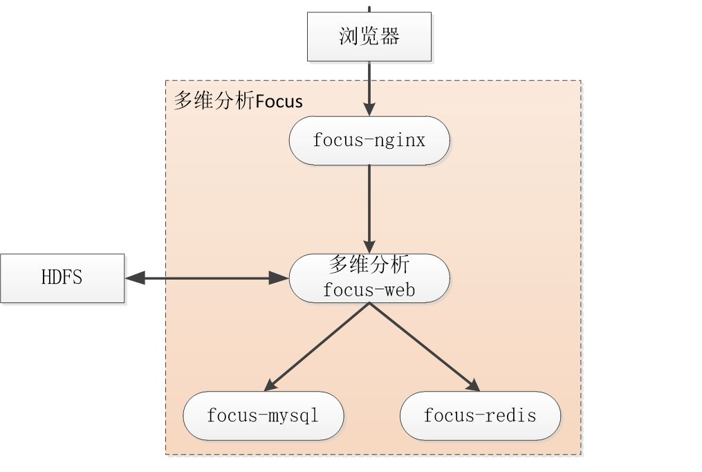 AIOps产学研合作案例：民生银行AIOps在容器云平台的部署实践