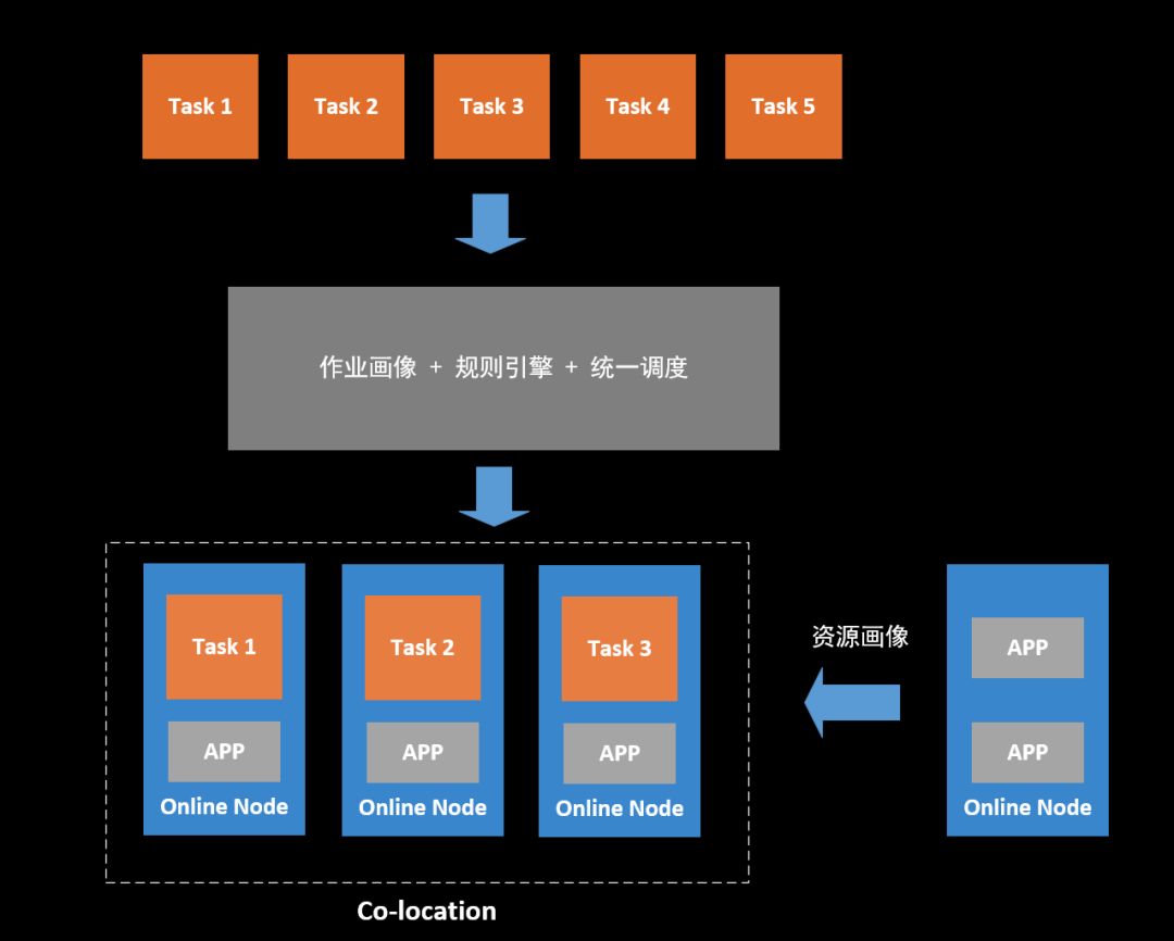 AIOps在携程的践行 | 活动通知