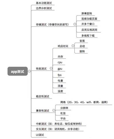 入门必知 | 接口测试详细概述