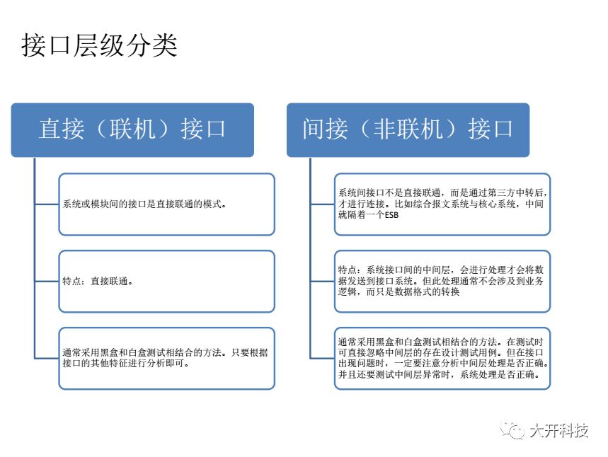 接口测试问题解析