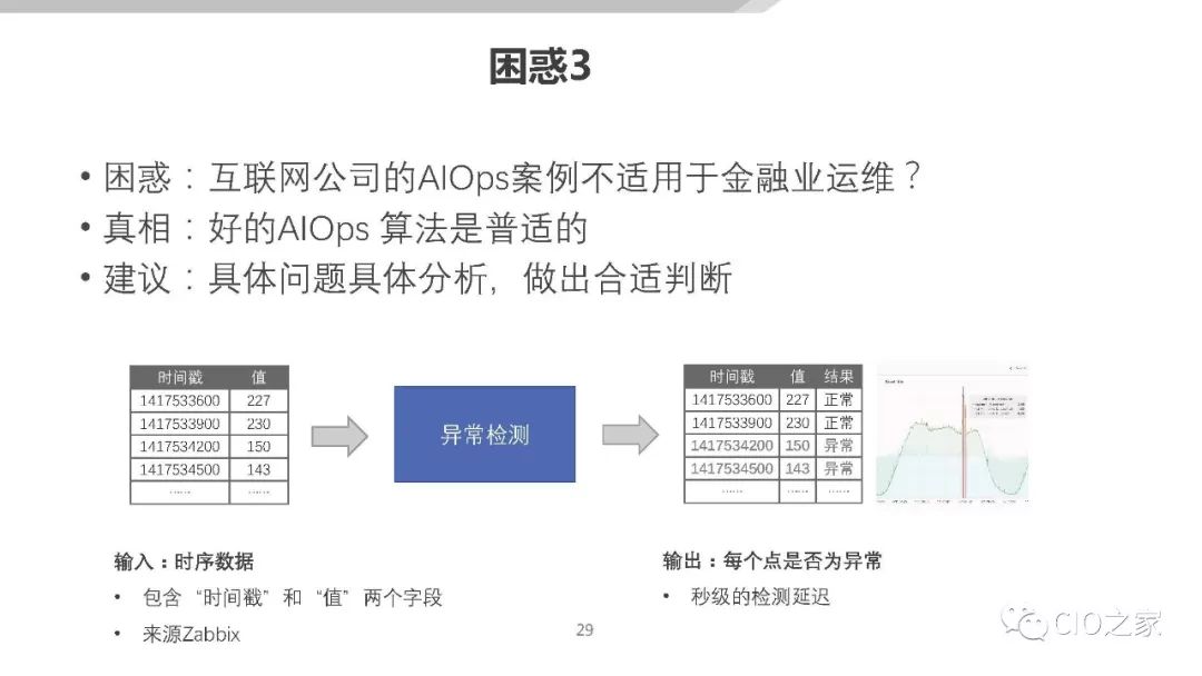 AIOps在传统金融行业的落地探索