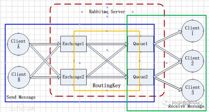 【高级】你们知道RabbitMQ是用来干嘛的吗？