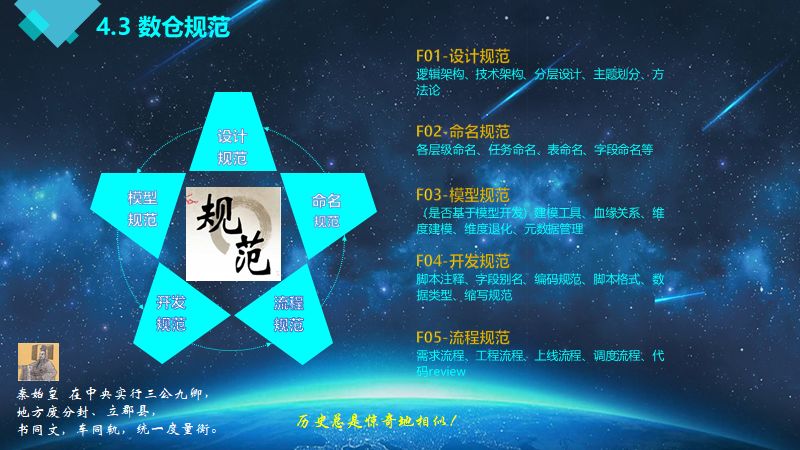 漫谈 | 大牛带你从0到1构建数据仓库实战