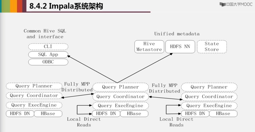 大数据7|Hive数据仓库